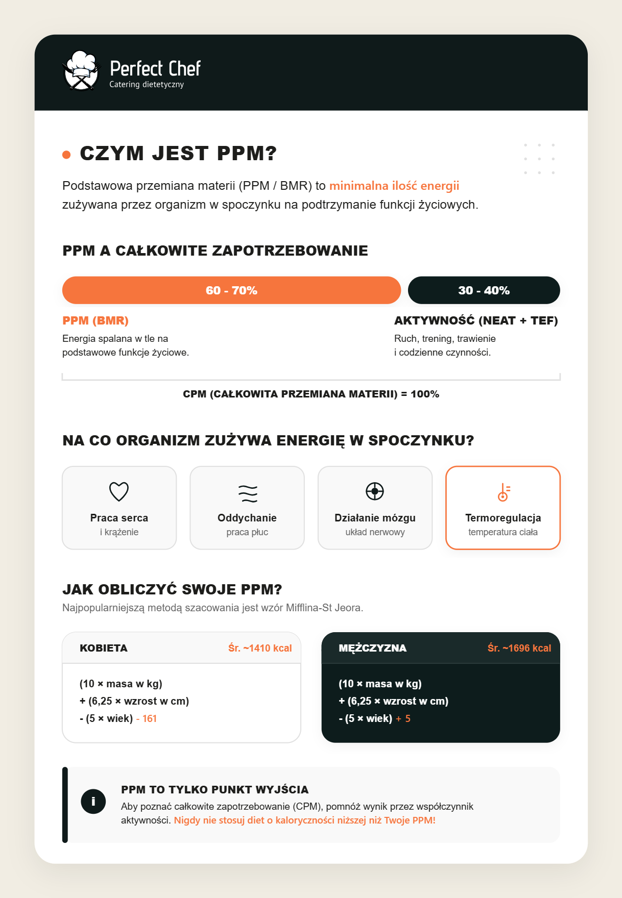 Czym jest podstawowa przemiana materii i tempo metabolizmu