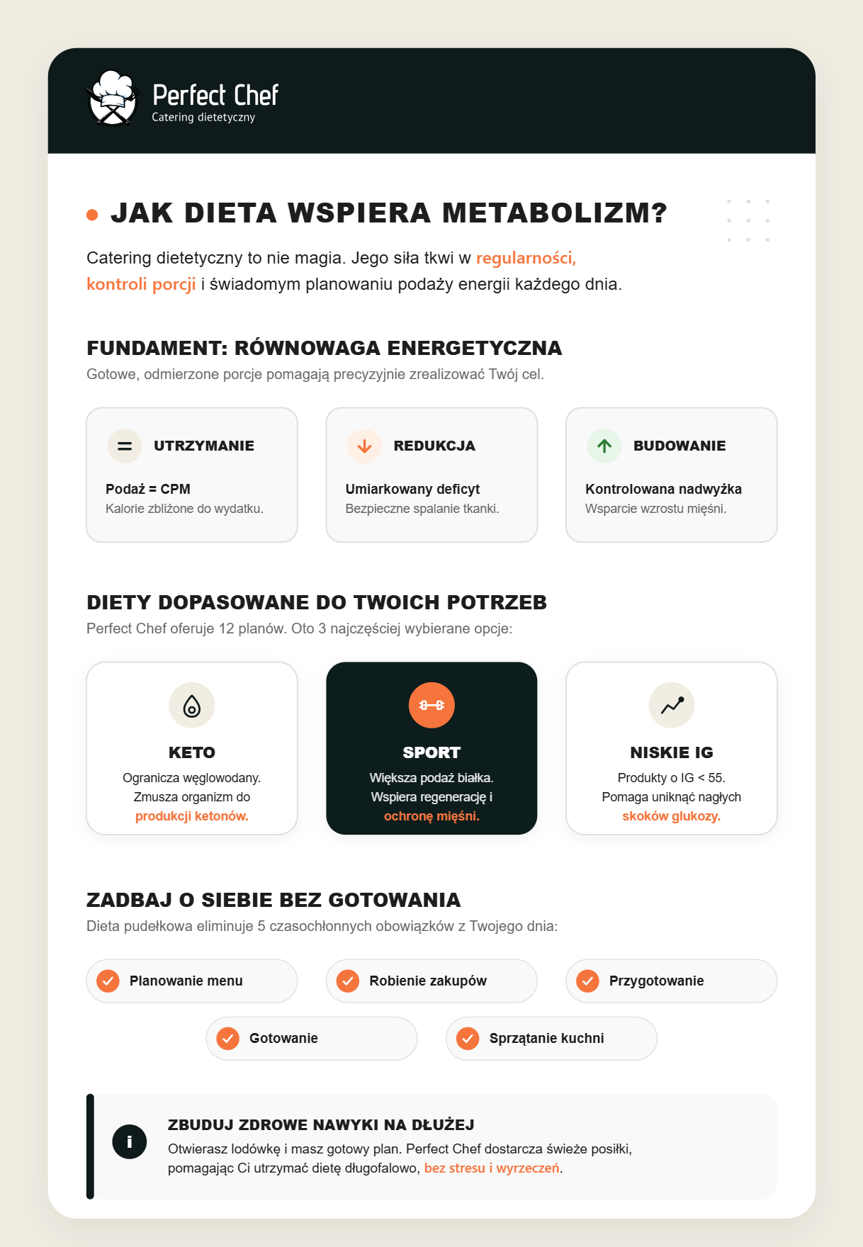 Jak Perfect Chef wspiera Twój metabolizm zbilansowaną dietą pudełkową