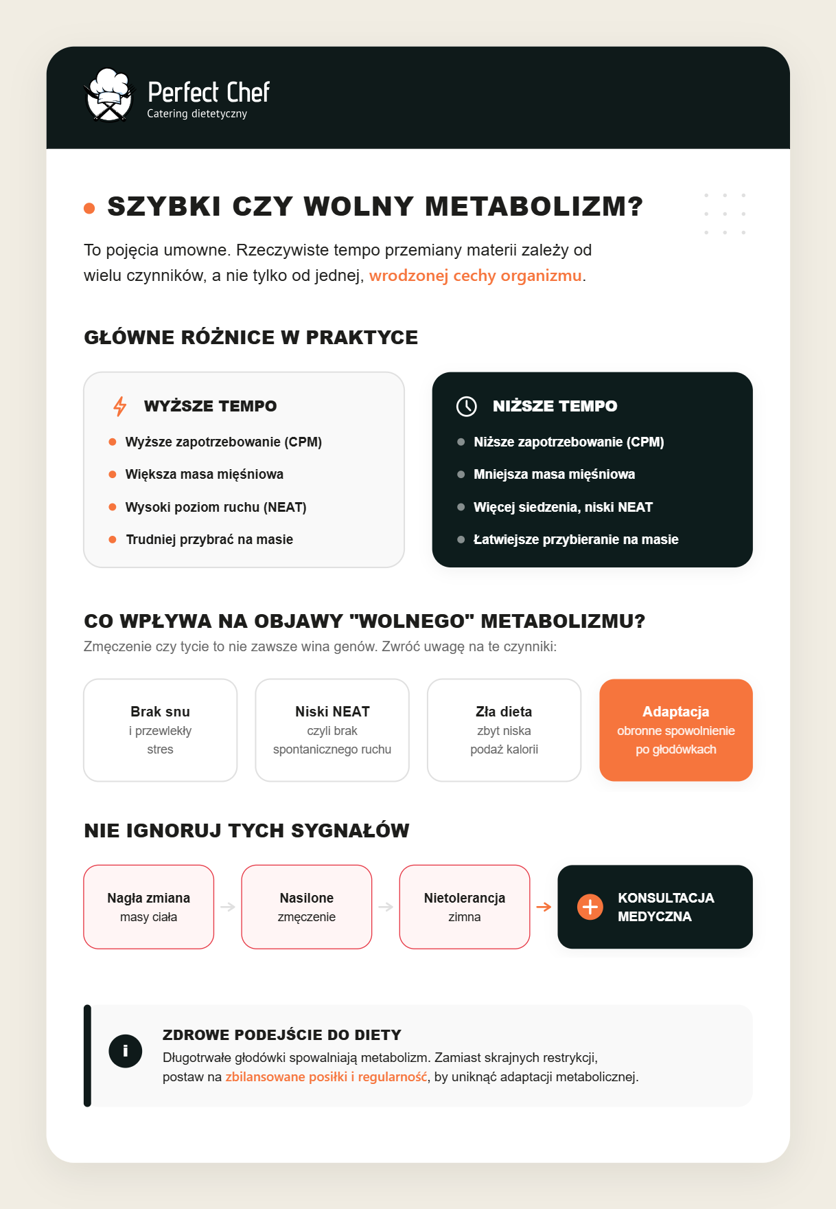 Jak rozpoznać szybki i wolny metabolizm