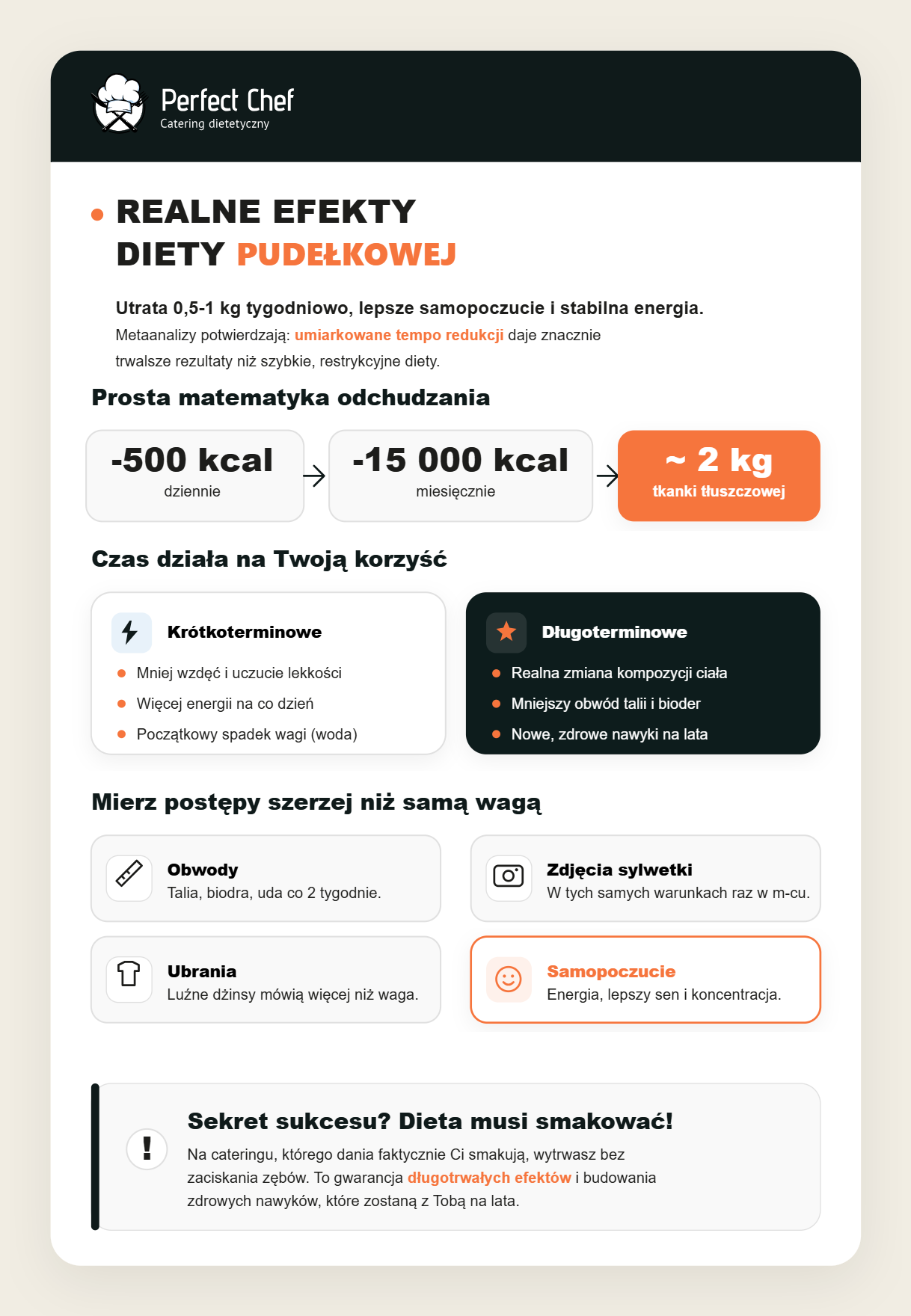 Realne efekty diety pudełkowej