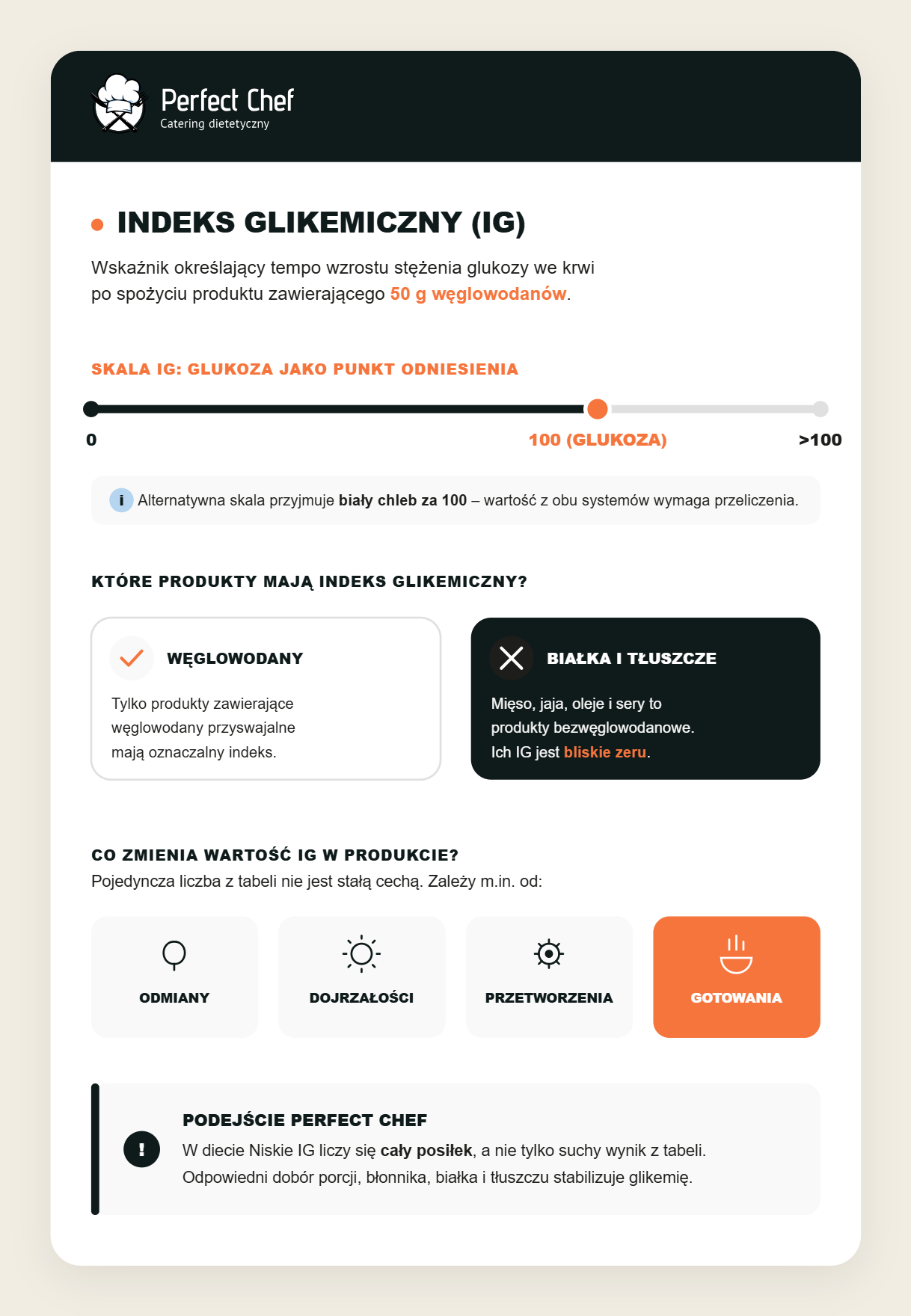 Indeks glikemiczny – co to jest?