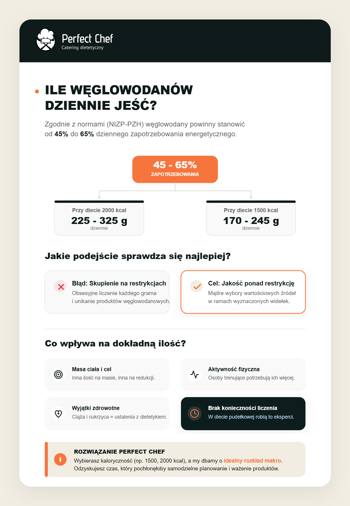 Ile węglowodanów dziennie jeść i jak włączać je do diety