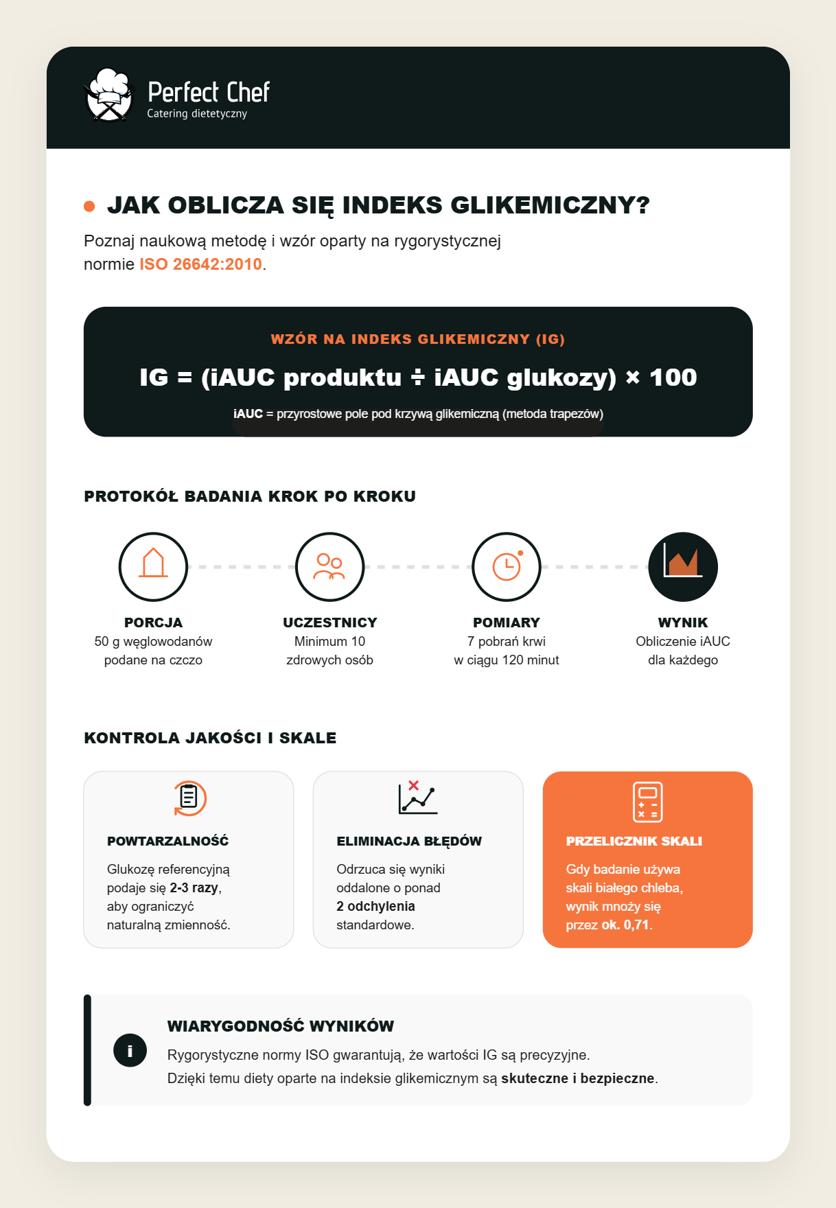Jak oblicza się indeks glikemiczny?