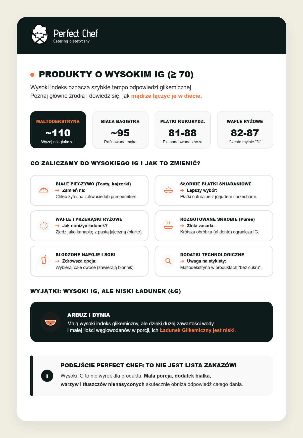 Produkty o wysokim indeksie glikemicznym.