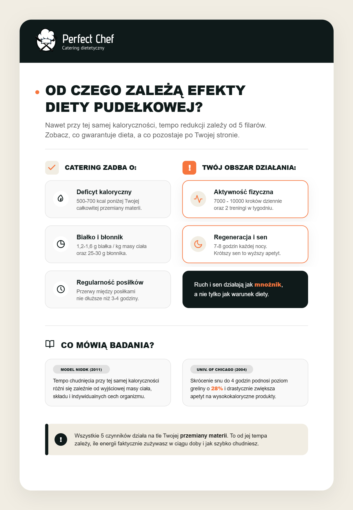 Od czego zależą efekty diety pudełkowej niezależnie od kaloryczności