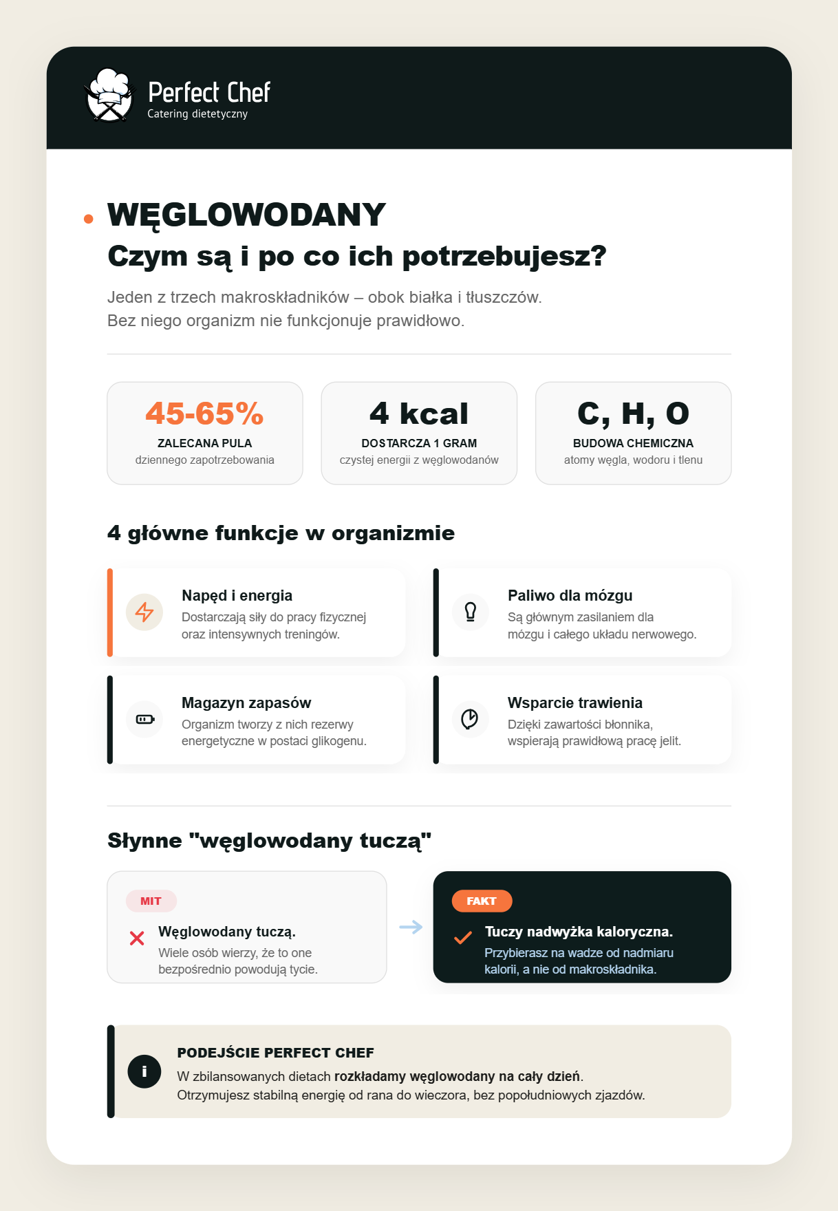 Węglowodany – co to takiego i jaką funkcję pełnią w organizmie